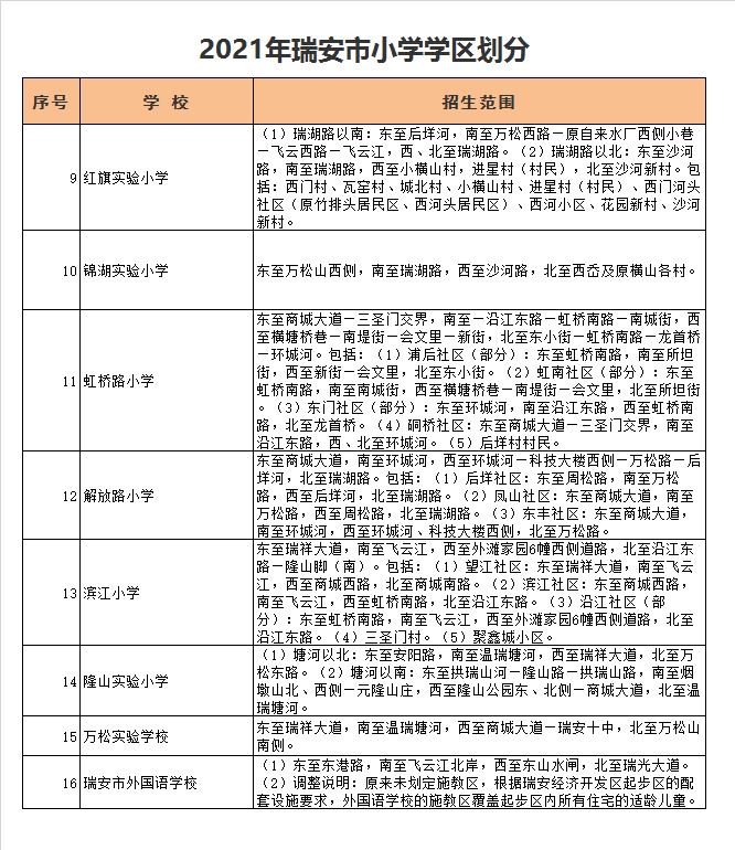 温州市瑞安市红旗实验小学学区划分2021