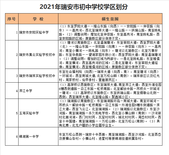 温州市瑞安市安阳实验中学学区划分2021