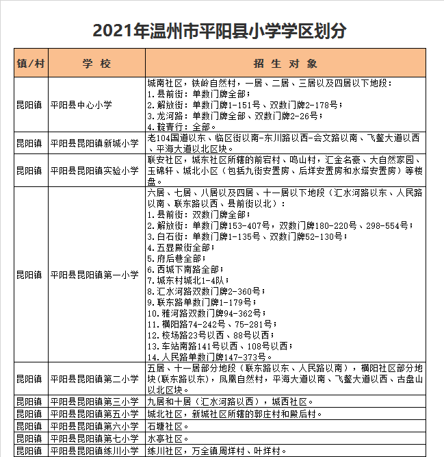 温州市平阳县昆阳镇实验小学学区划分2021平阳县小学学区划片