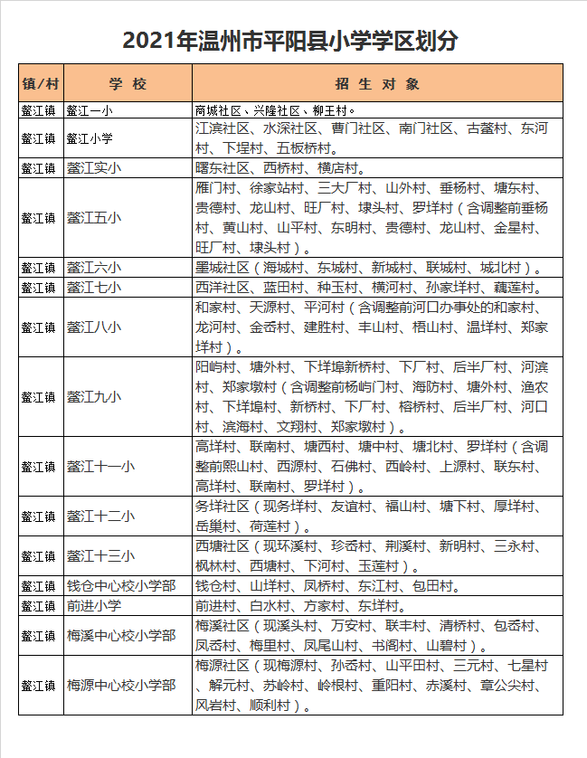 温州市平阳县鳌江第六小学学区划分2021