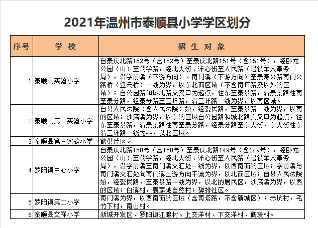 温州市泰顺县第二实验小学学区划分2021