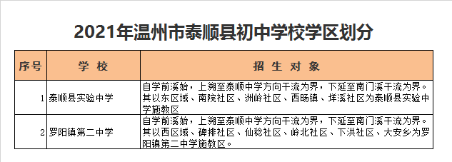 温州市泰顺县实验中学学区划分2021