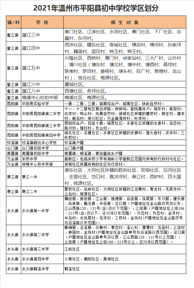 温州市平阳县鳌江第三中学学区划分2021