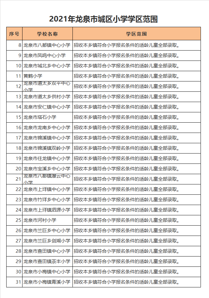 丽水市龙泉市八都镇瀑云中心小学学区划分2021