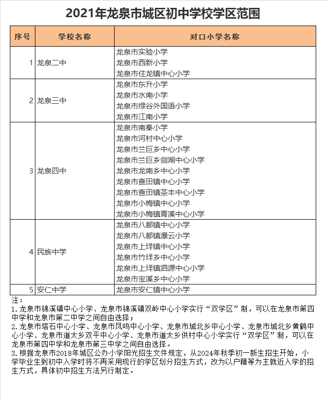 丽水市龙泉市民族中学学区划分2021