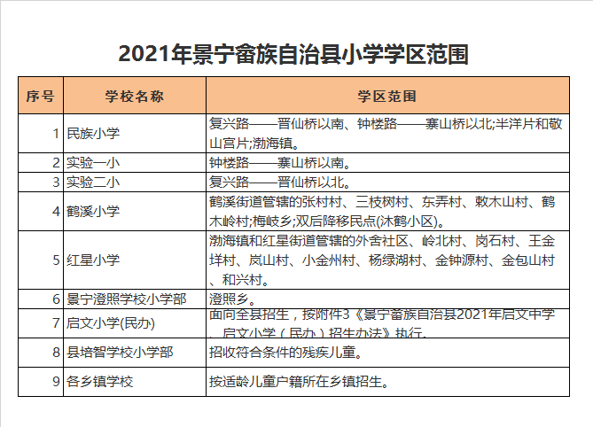 景宁畲族自治县第二实验小学学区划分2021