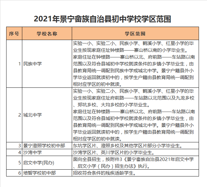 景宁畲族自治县沙湾中学学区划分2021