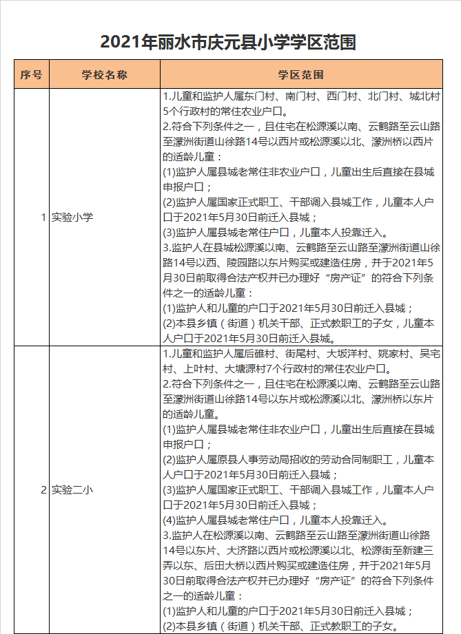 丽水市庆元县实验二小学区划分2021