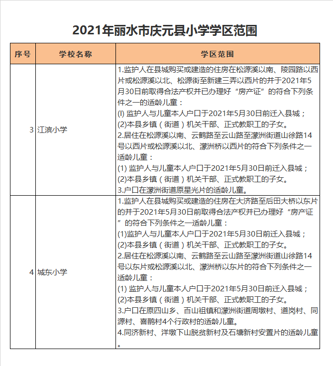 丽水市庆元县江滨小学学区划分2021