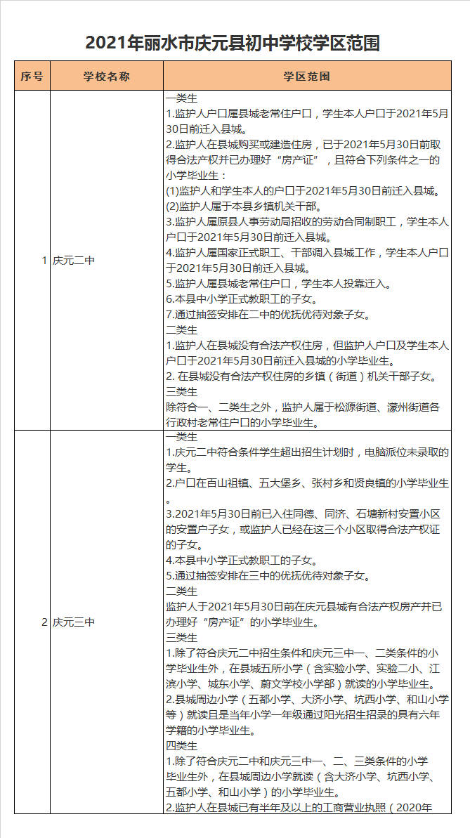 庆元县第二中学学区划分2021