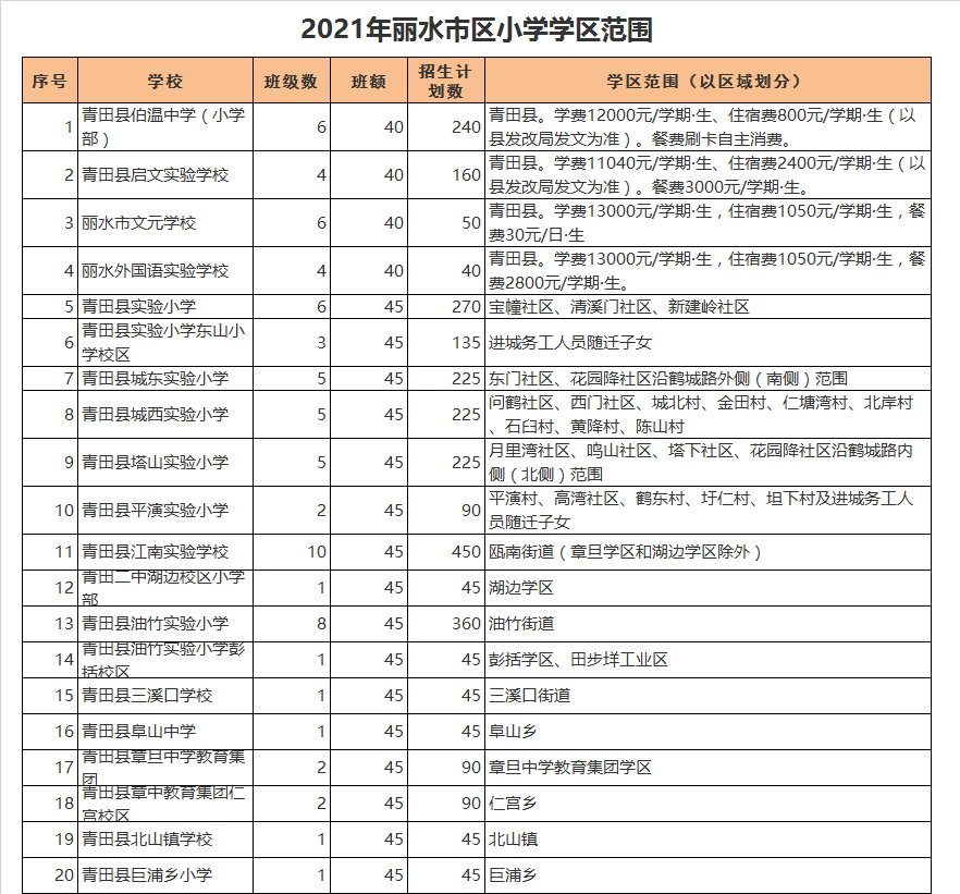 丽水市青田县塔山实验小学学区划分2021