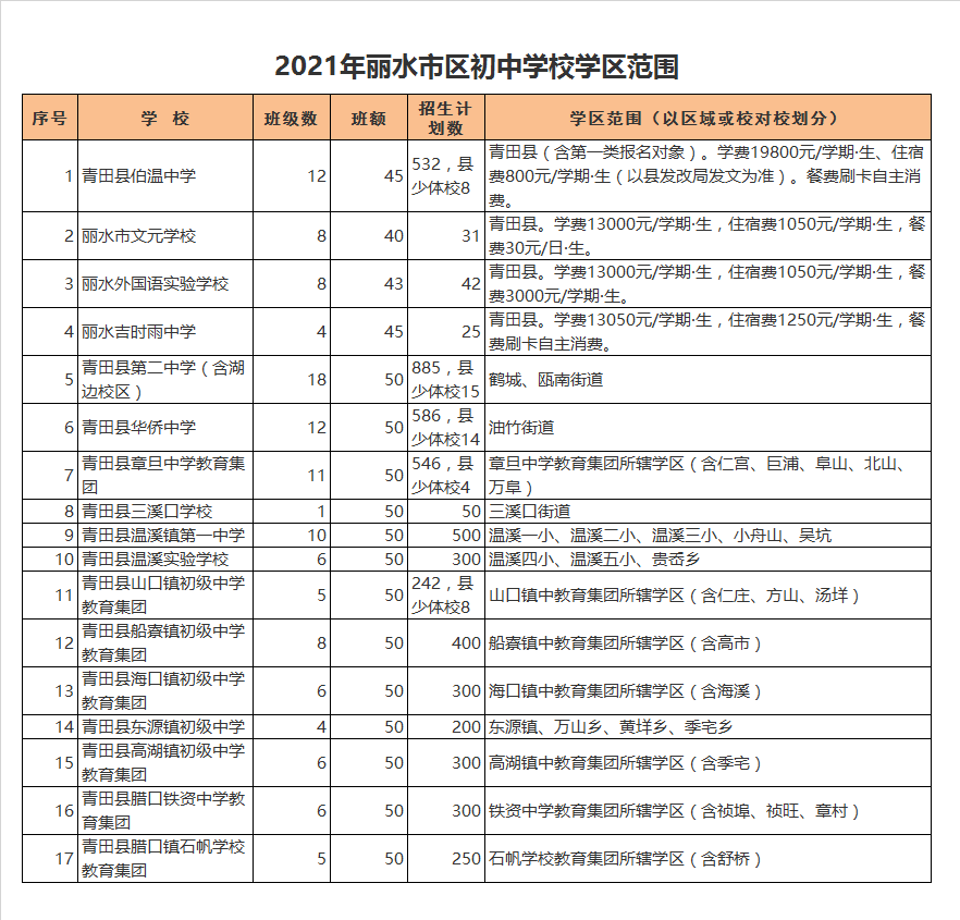 丽水市青田县华侨中学学区划分2021