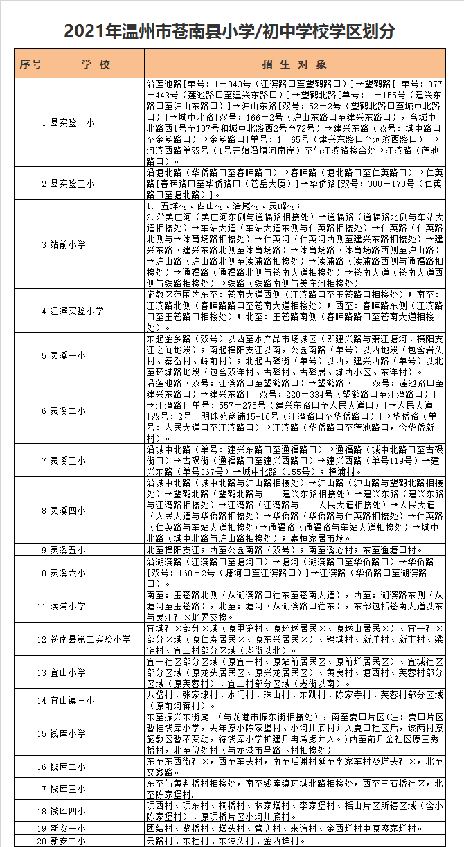 苍南县新安第二小学学区划分2021