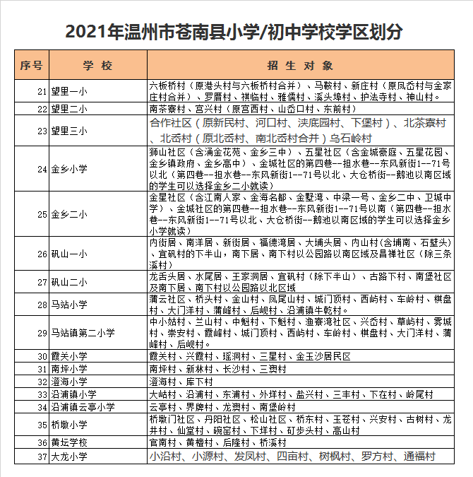 苍南县澄海小学学区划分2021