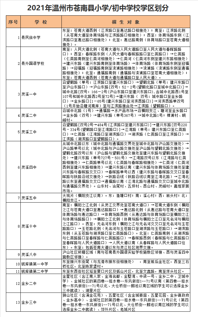 苍南县外国语学校学区划分2021