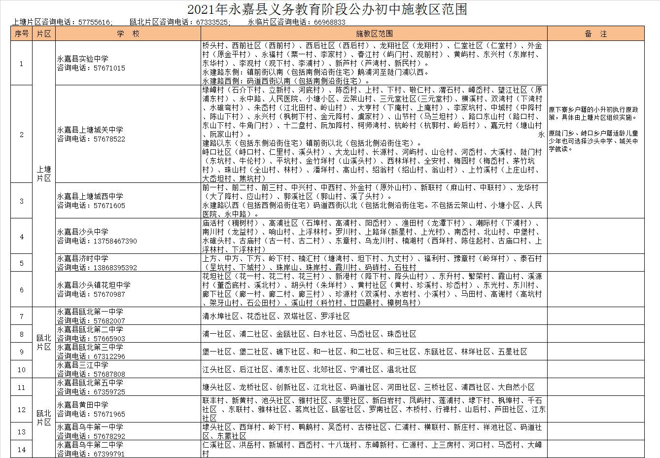 永嘉县瓯北第二中学学区划分2021