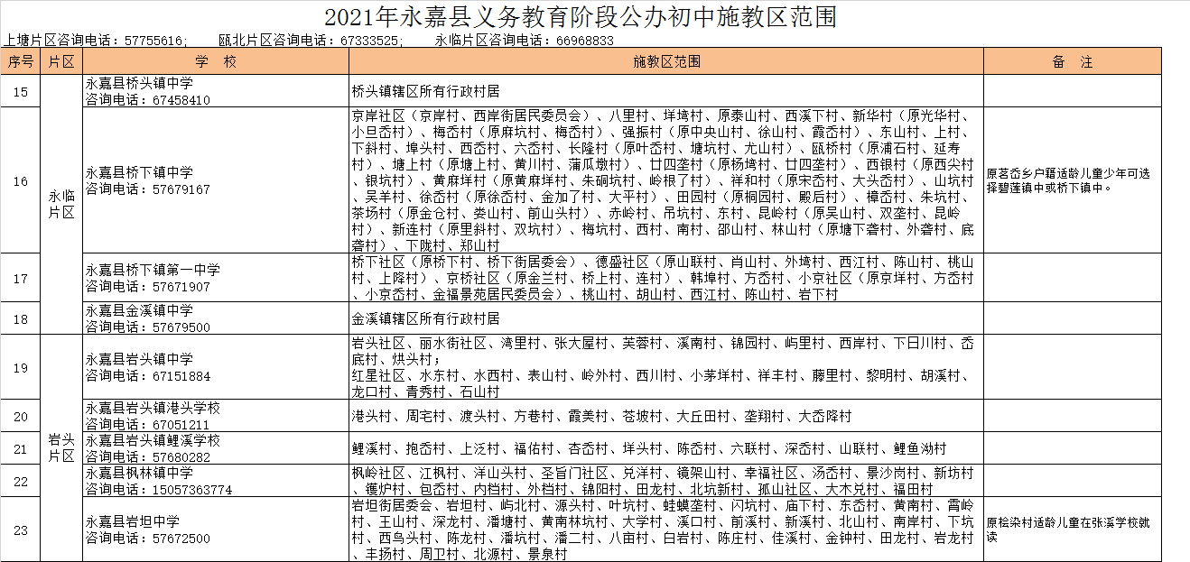 永嘉县桥下镇第一中学学区划分2021