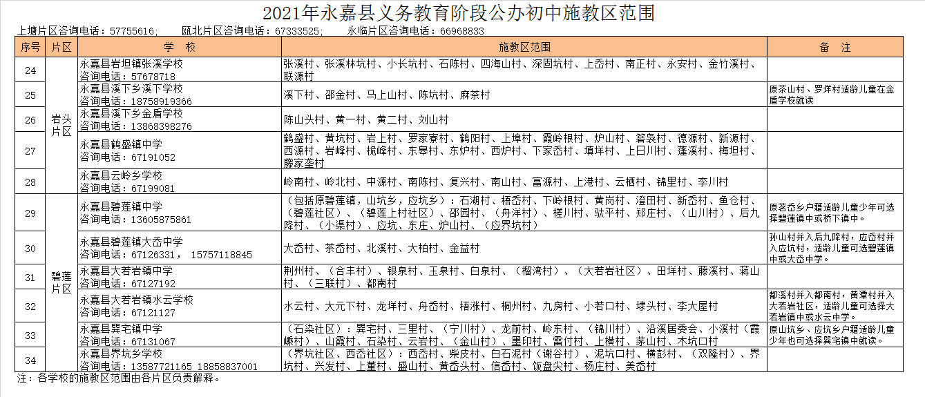 永嘉县云岭乡学校学区划分2021