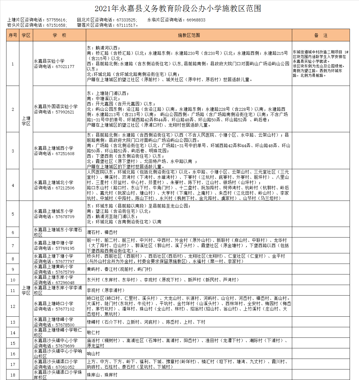 永嘉县上塘城东小学学区划分2021