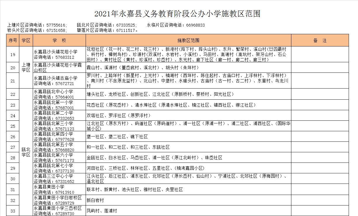 永嘉县三江中心小学学区划分2021