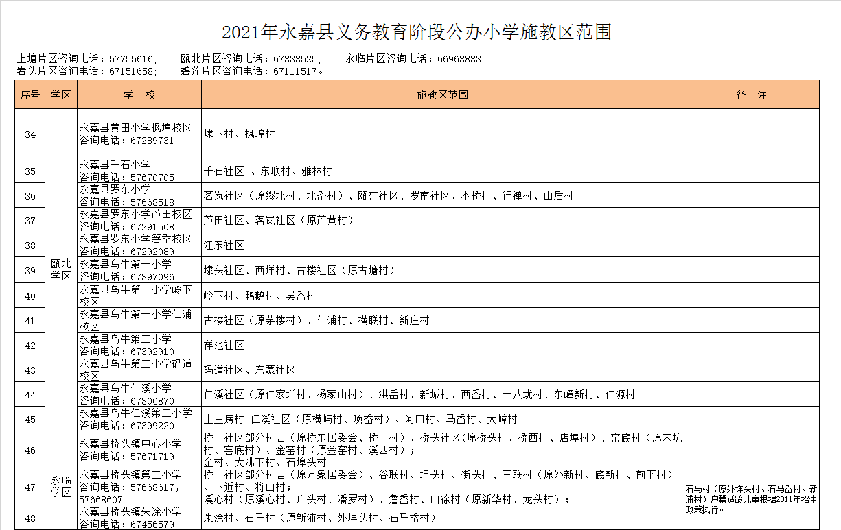 永嘉县黄田小学枫埠校区学区划分2021