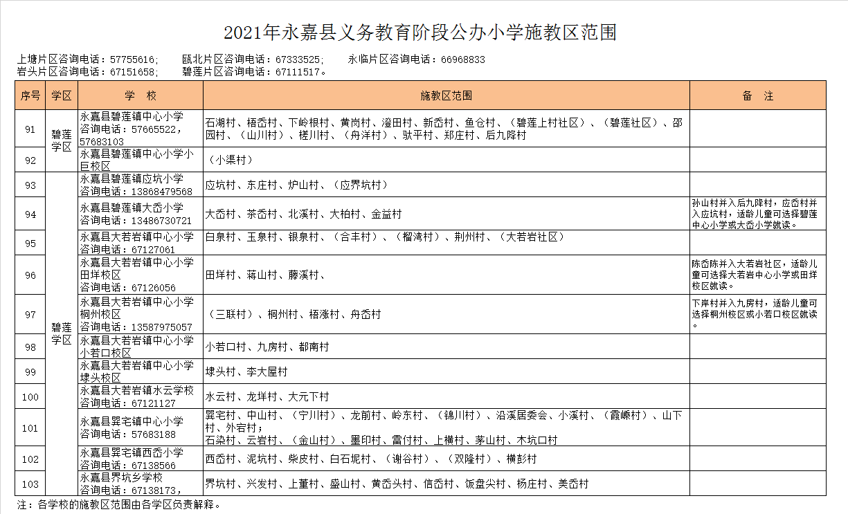 永嘉县碧莲镇中心小学学区划分2021