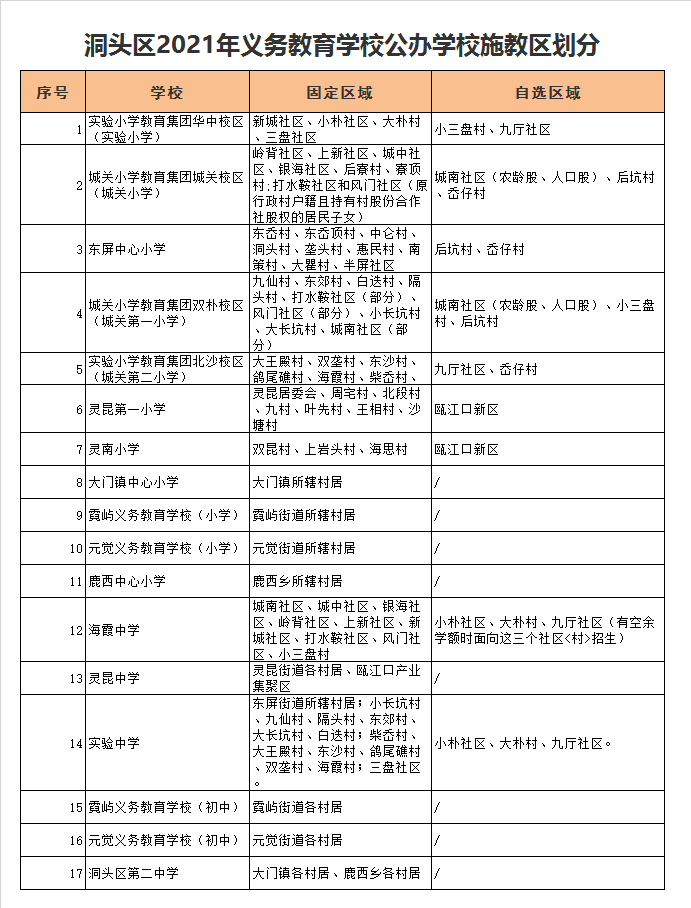 洞头区鹿西中心小学学区划分2021