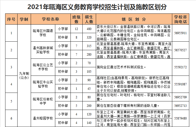 温州高铁新城实验学校初中部学区划分2021