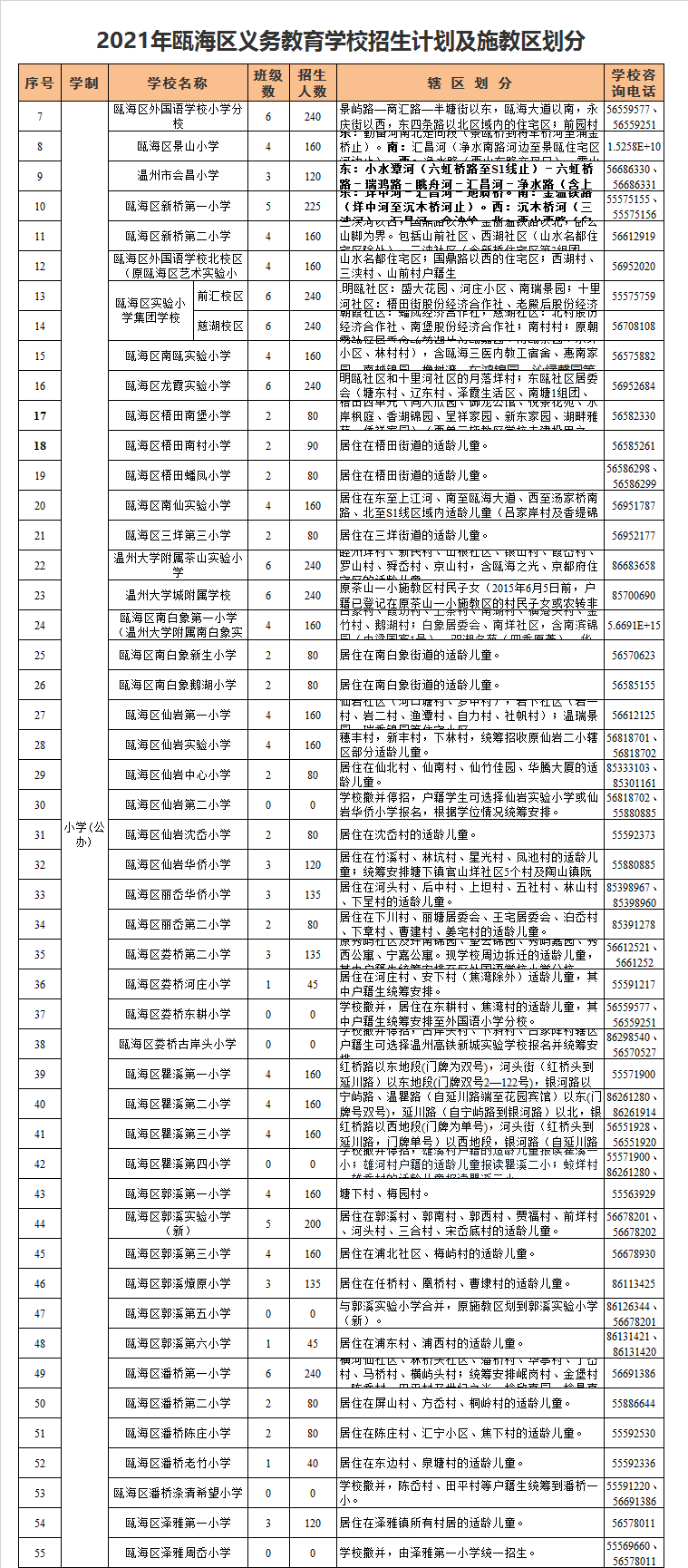 瓯海区潘桥第二小学学区划分2021