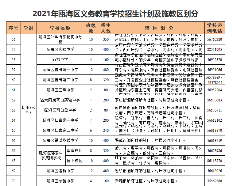 瓯海区梧田第一中学学区划分2021