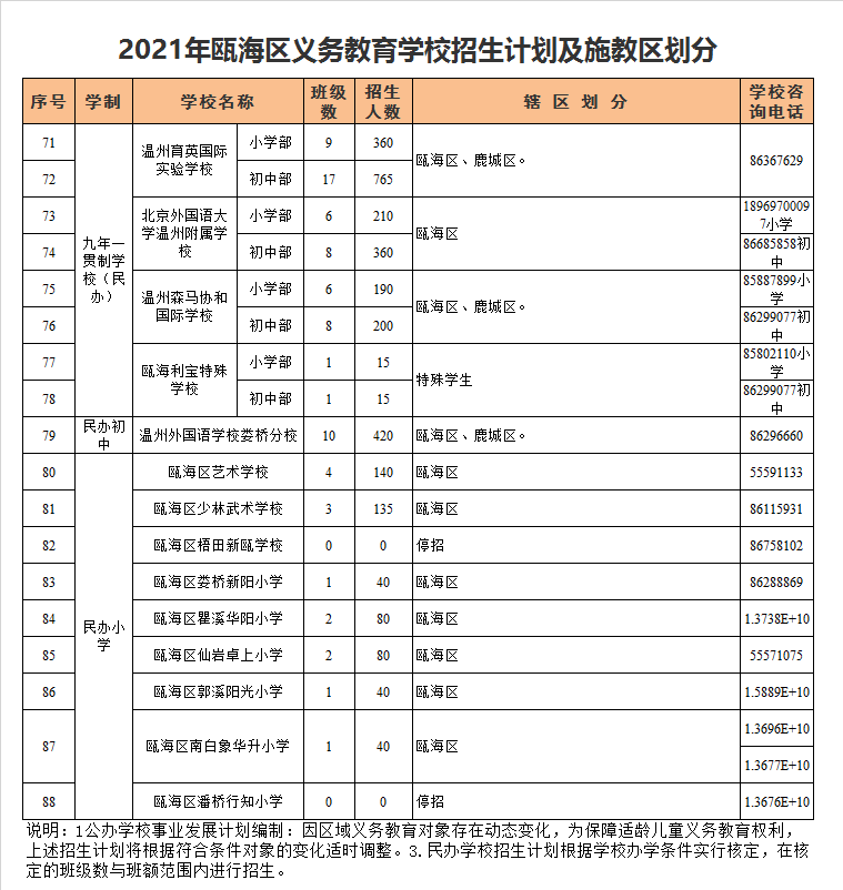 北京外国语大学温州附属学校初中部学区划分2021