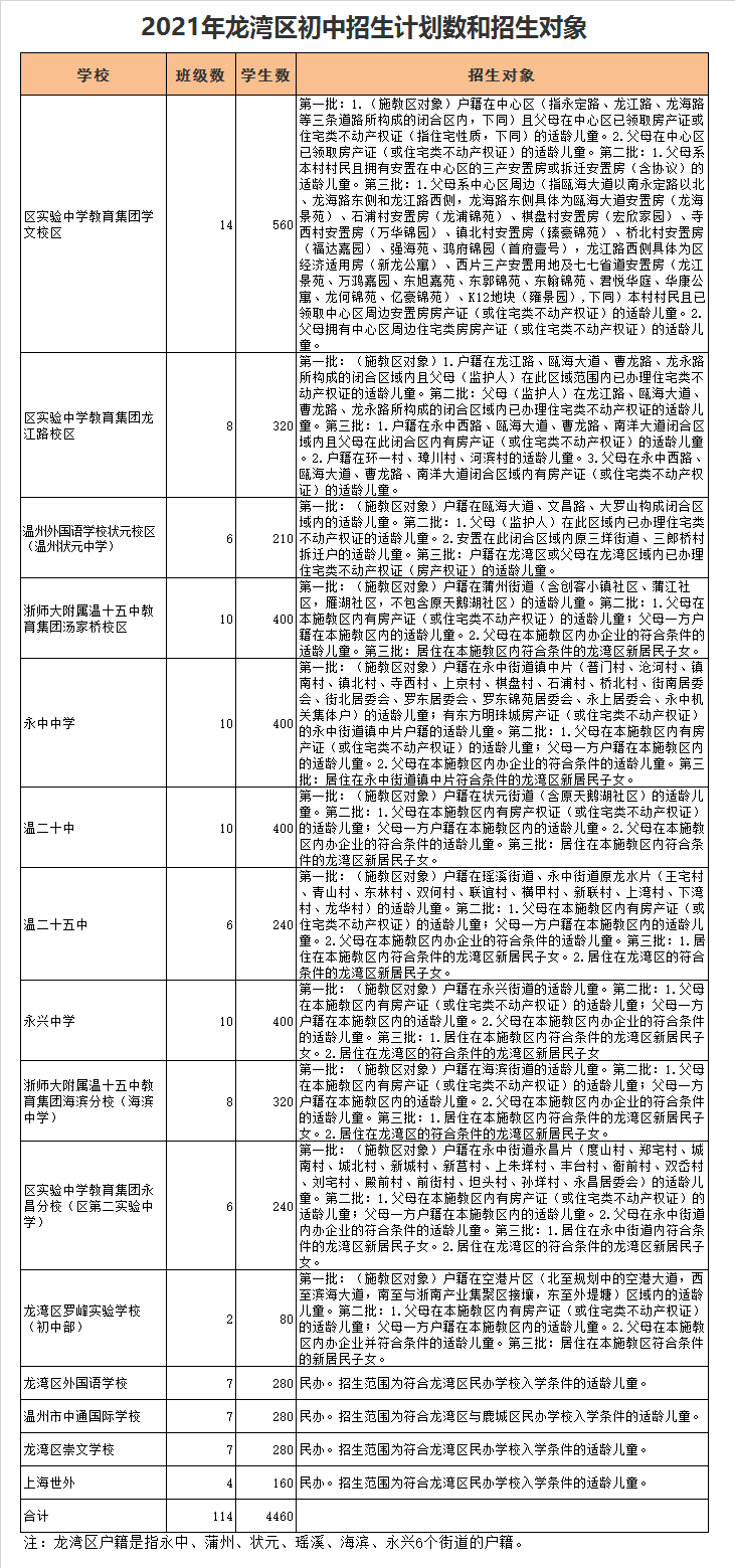 温州市第二十五中学学区划分2021