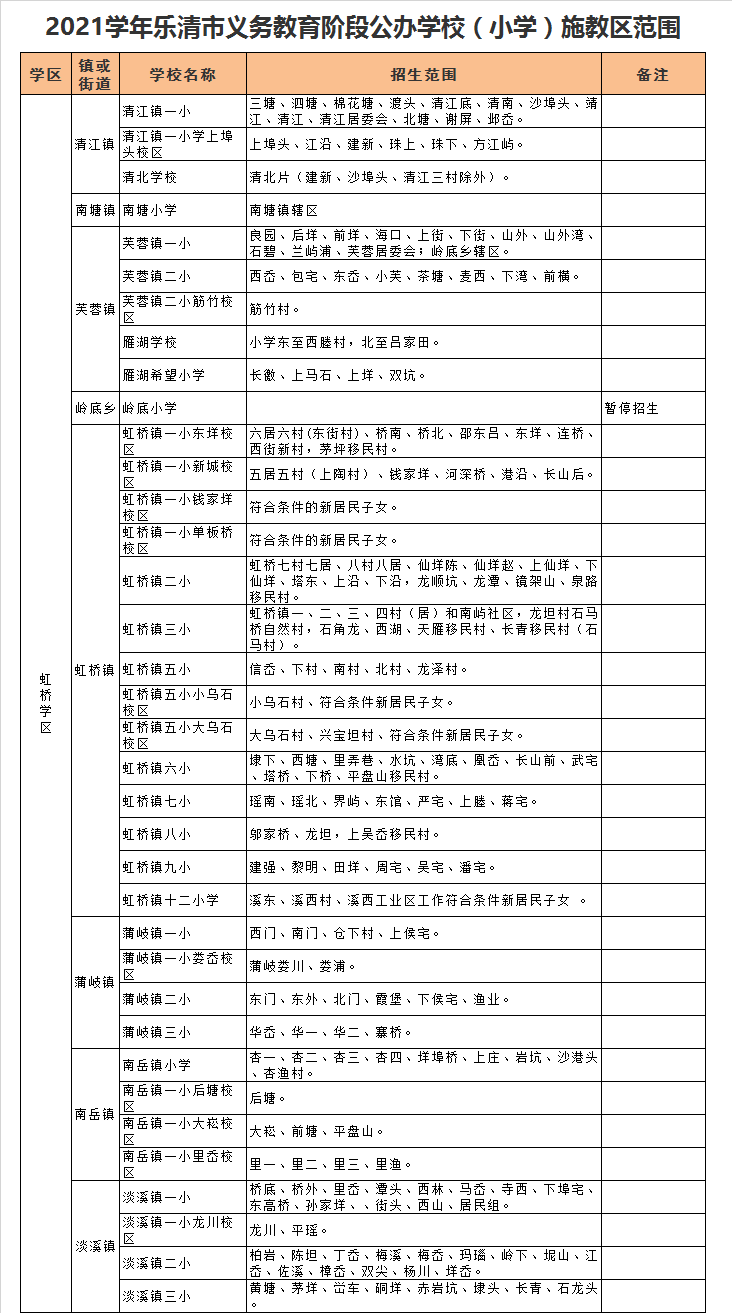 乐清市虹桥镇第十二小学学区划分2021