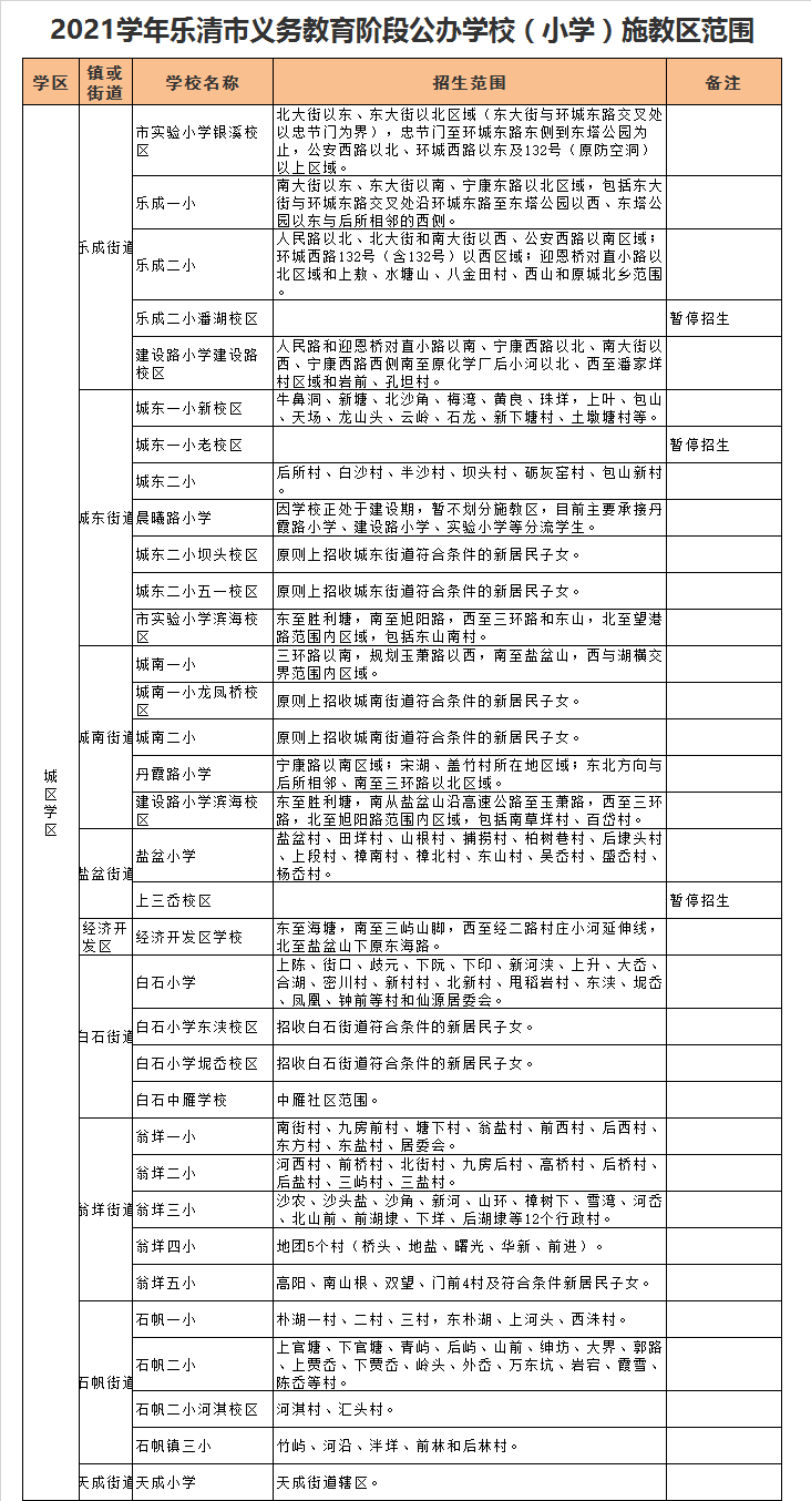 乐清市石帆第二小学学区划分2021