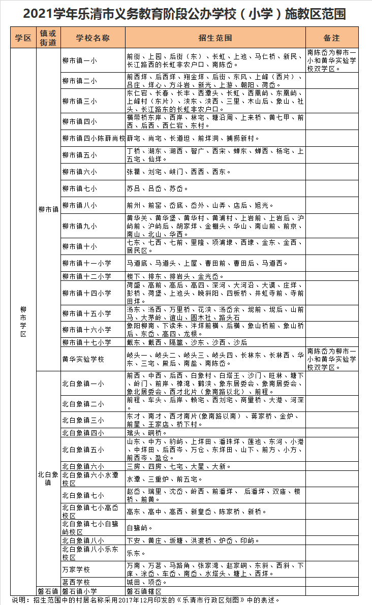 乐清市北白象镇第八小学乐东校区学区划分2021