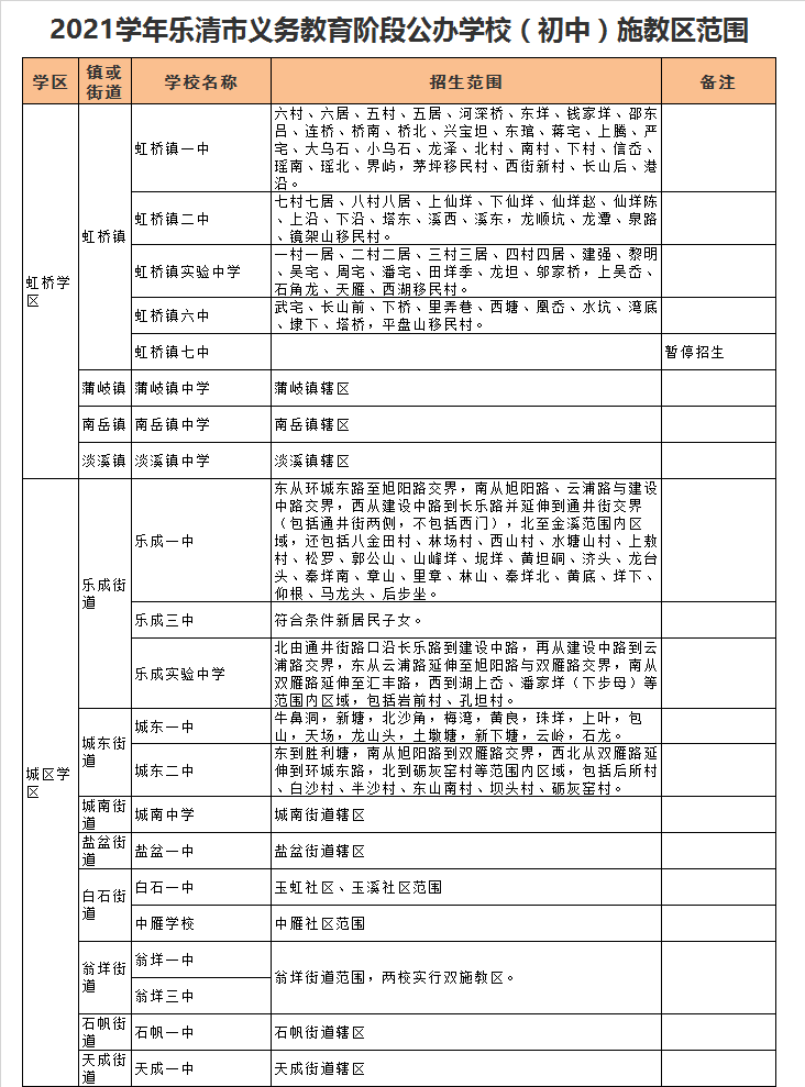 乐清市翁垟第一中学学区划分2021