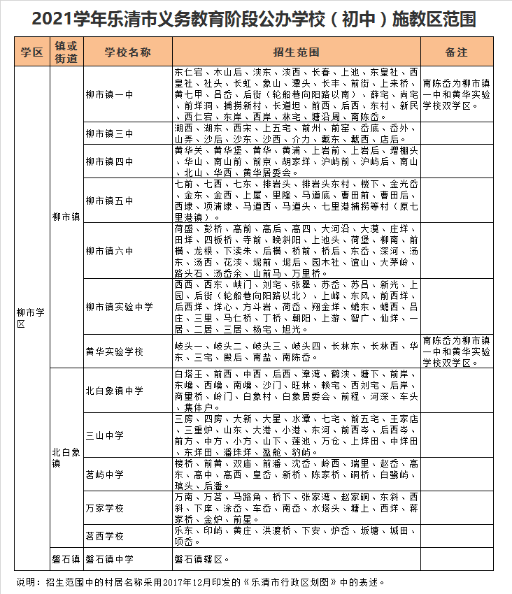 乐清市柳市镇第五中学学区划分2021