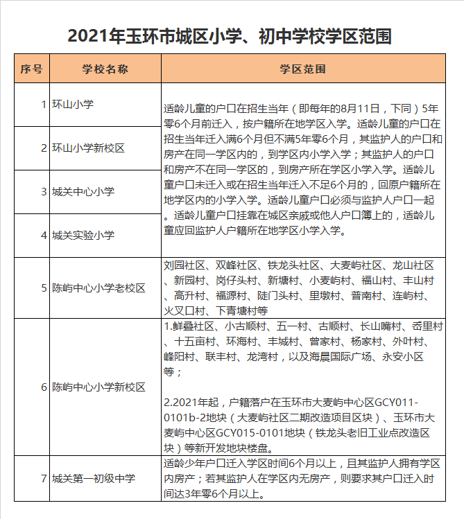 玉环市城关中心小学学区划分2021