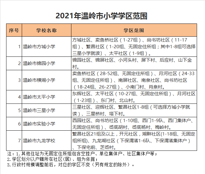 温岭市太平小学学区划分2021