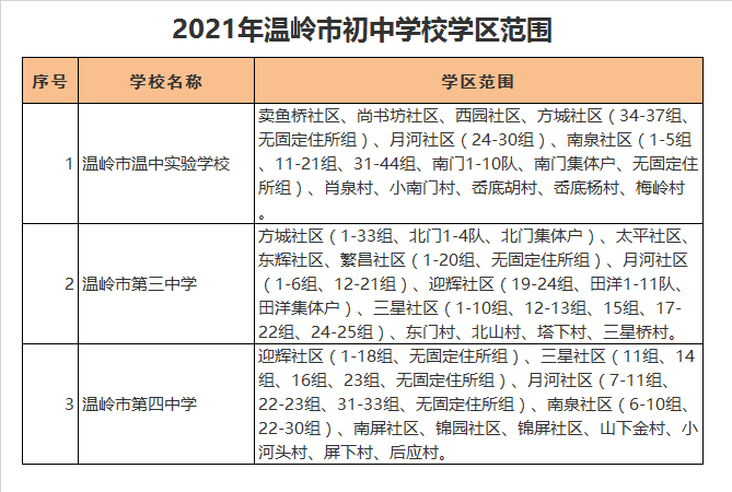 温岭市第四中学学区划分2021