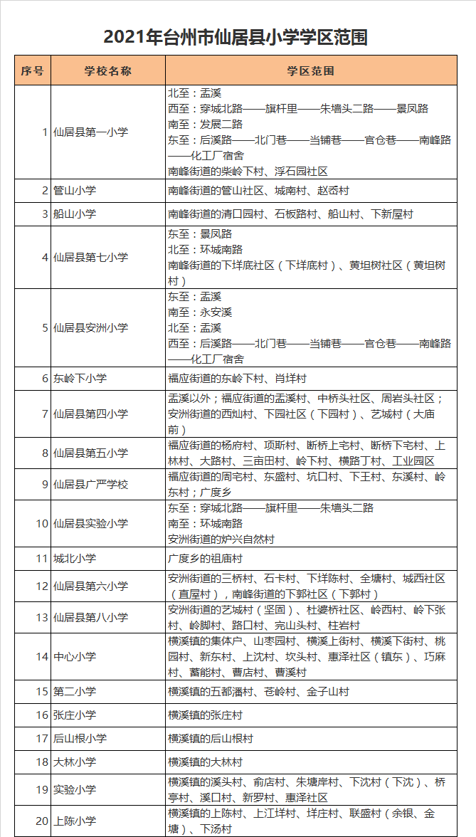 仙居县广严学校学区划分2021