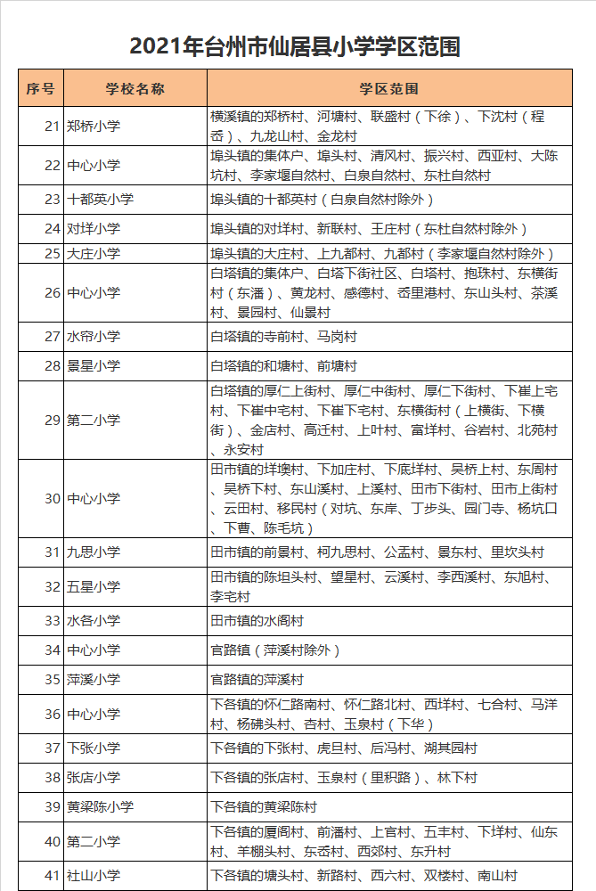 仙居县下张小学学区划分2021