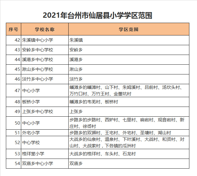 仙居县格垟堂小学学区划分2021