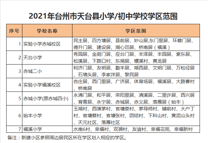 天台县苍宝小学学区划分2021