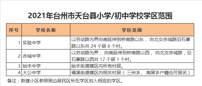 天台县实验中学学区划分2021