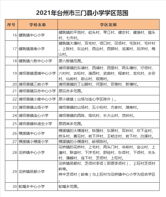 三门县浦坝港镇浬浦中心小学学区划分2021