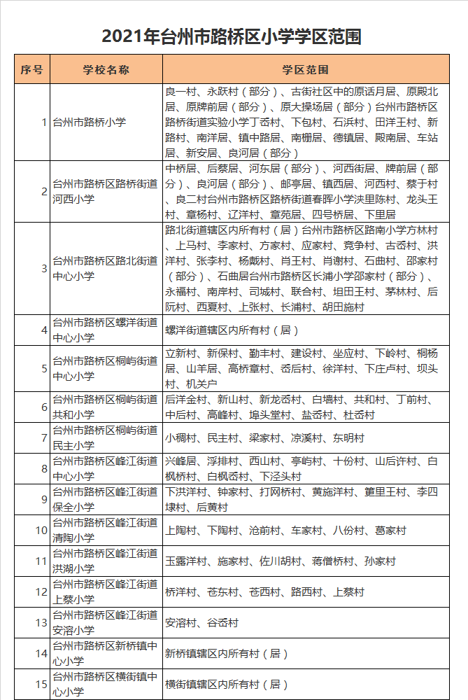 台州市路桥区桐屿街道中心小学学区划分2021