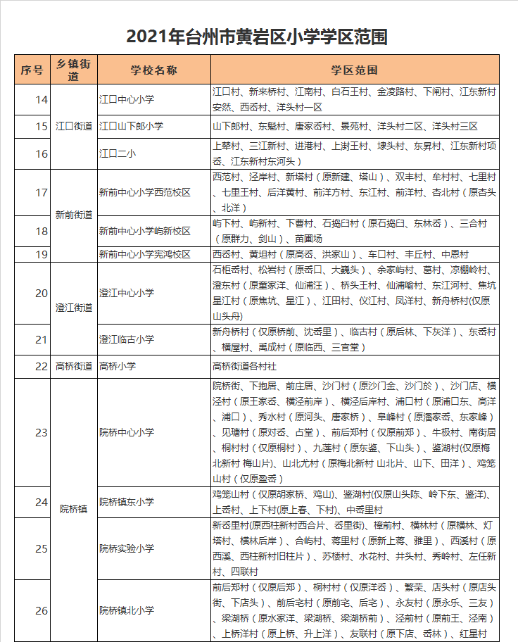 台州市黄岩区江口中心小学学区划分2021