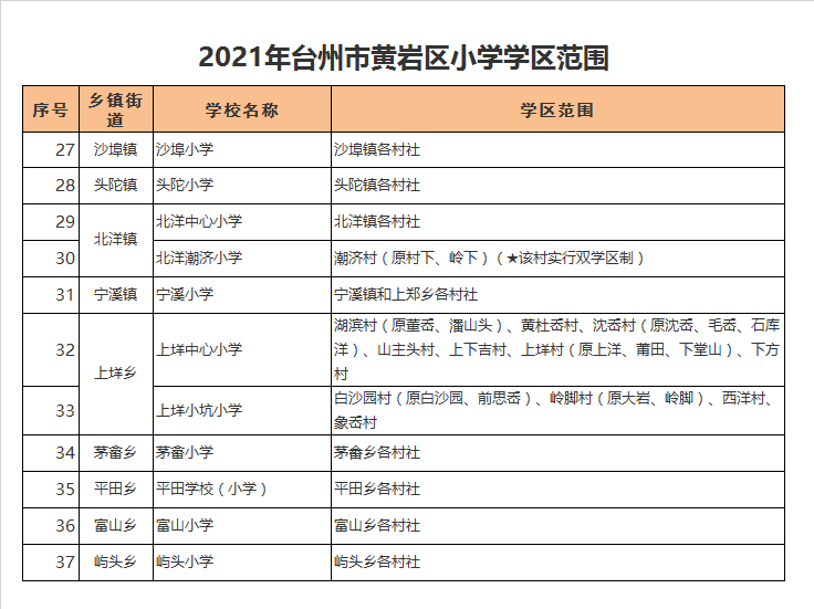 台州市黄岩区沙埠小学学区划分2021