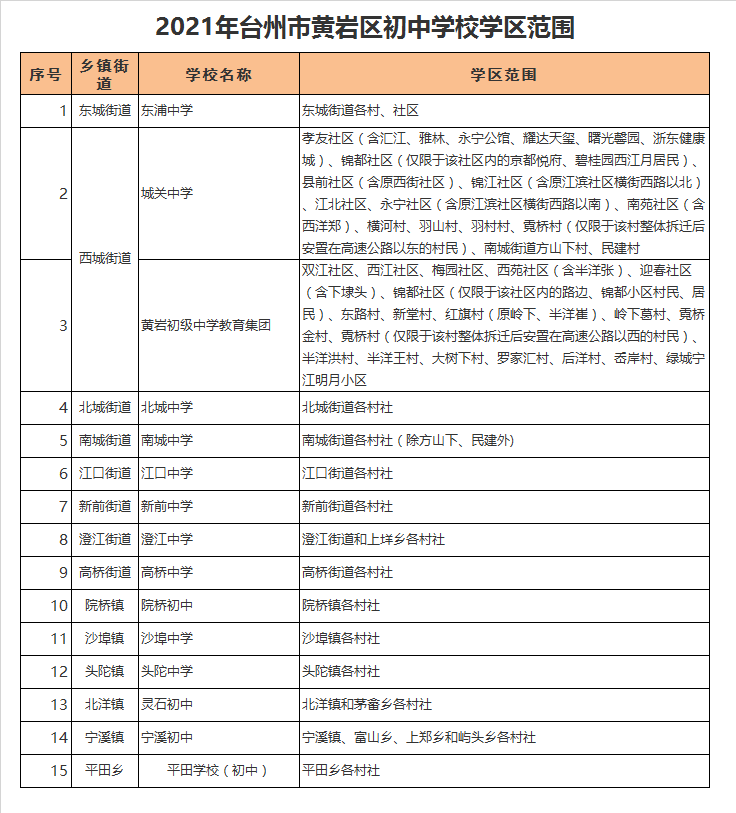 台州市黄岩区灵石初级中学学区划分2021